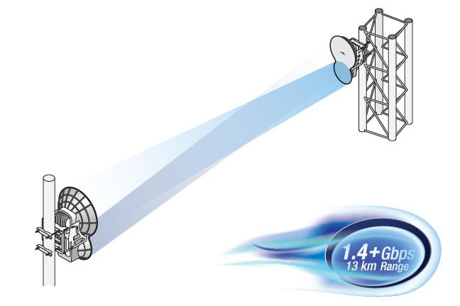 Picture of Fibre Optic