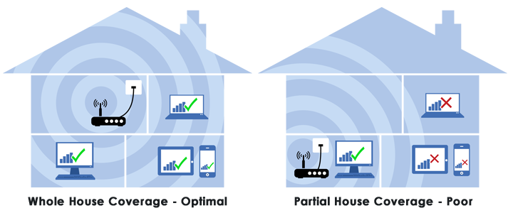 Wi-Fi Speed Coverage