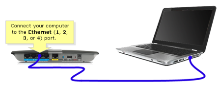 PC connect picture