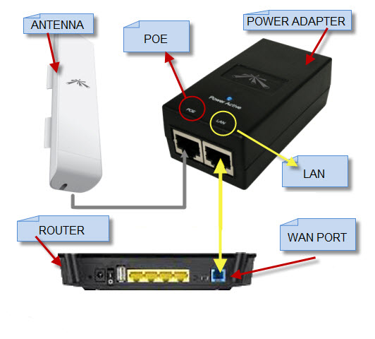 Connection Problem Picture
